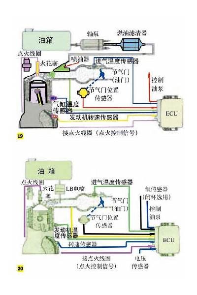 广泛解析国产摩托车电喷原理及操作视频，轻松上手！