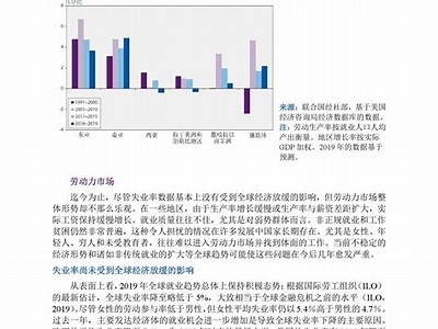 探讨当前国际形势下的经济发展方向与障碍