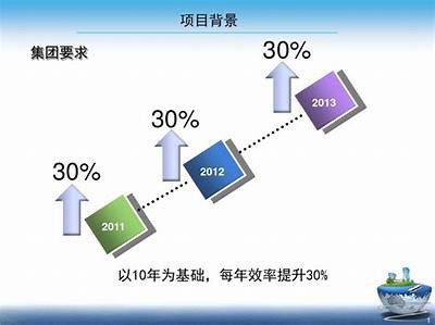 如何提升企业管理效率？解析最佳实践与工具实践心得