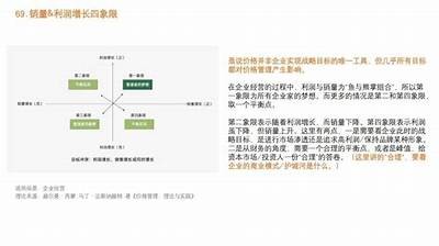 如何利用AV技巧提高市场营销后果？深入探讨最新策略与使用