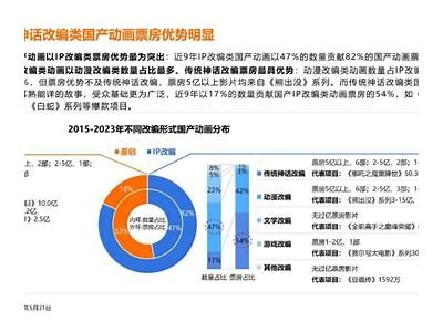 3D动画行业的发展现状与未来走向探讨，揭秘市场潜力与难题