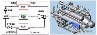 国产制冷器详解：性能优势与运用场景解析视频