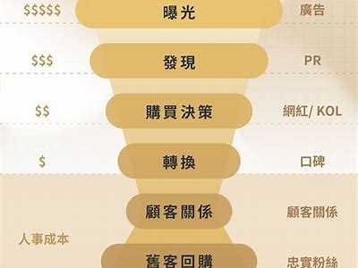 提升品牌曝光率的有效策略与实用方法分享